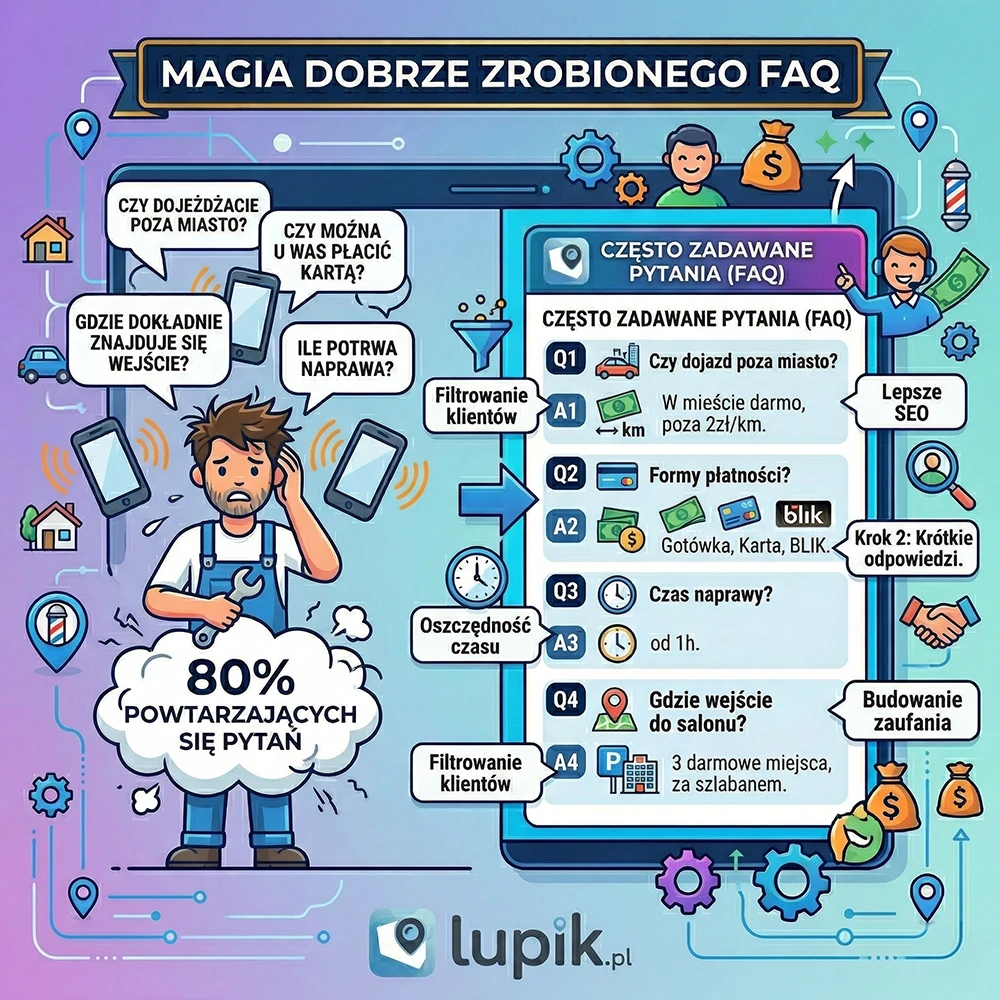 Przestań odpowiadać w kółko na to samo. Magia dobrze zrobionego FAQ